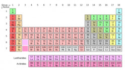Rare Earths: Industry Would Founder Without These Complex Elements