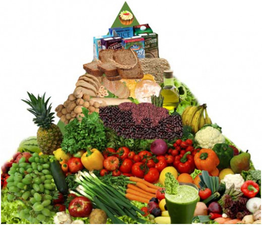 Healthy food pyramid for people with diabetes: as recommended by Doctor Joel Fuhrman