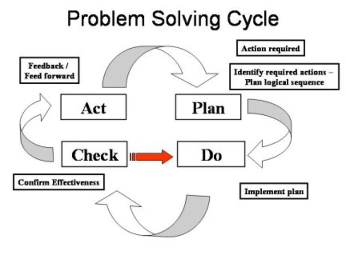 problem solving is a process of generating solutions from