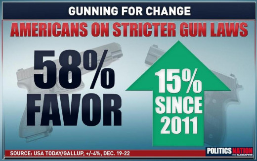 A majority of people seem to agree with President Obama's administration