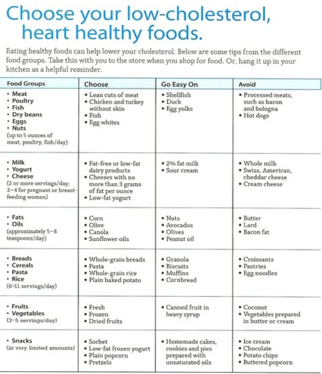 the-benefits-of-eating-a-low-cholesterol-diet-hubpages