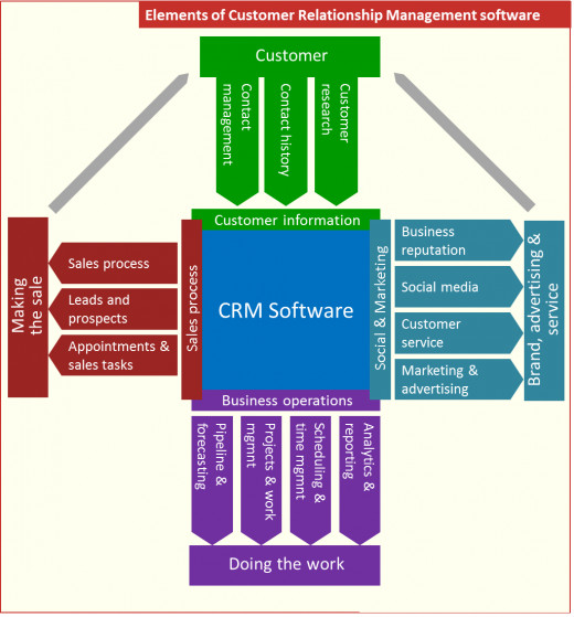 simple customer management software