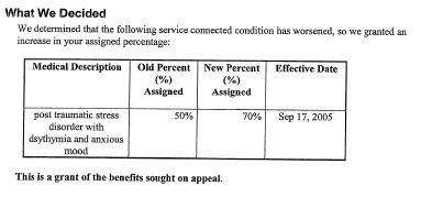 October PTSD Increase