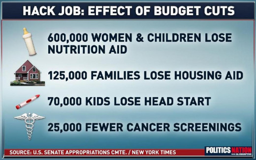 Tea Party's idea of smaller governance should the Sequestration Cuts take effect