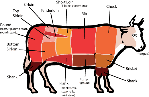 Nutritional Facts of Ground Beef