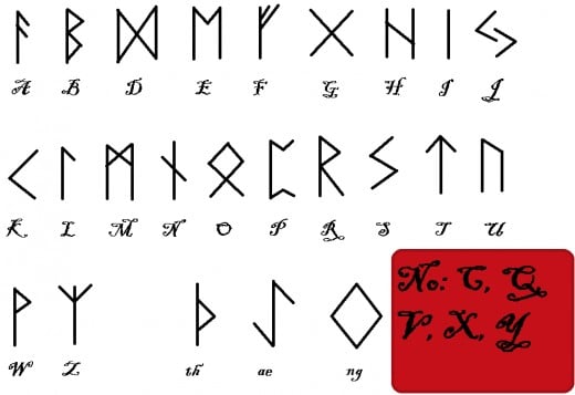 Learn To Write In Futhark (elder Fuþark) 393