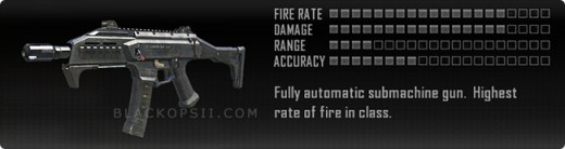 Skorpion EVO stats