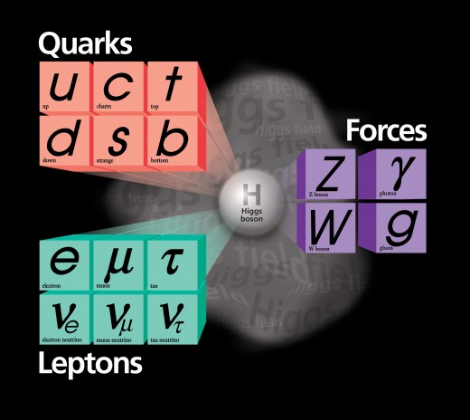 Standard Model of Elementary Particles