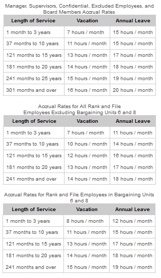 A table showing how state employees can earn their time off.