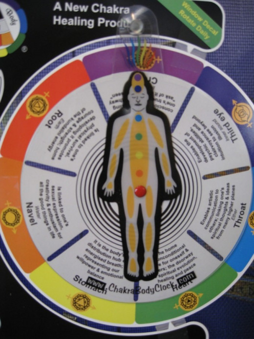 Chakra Wheel