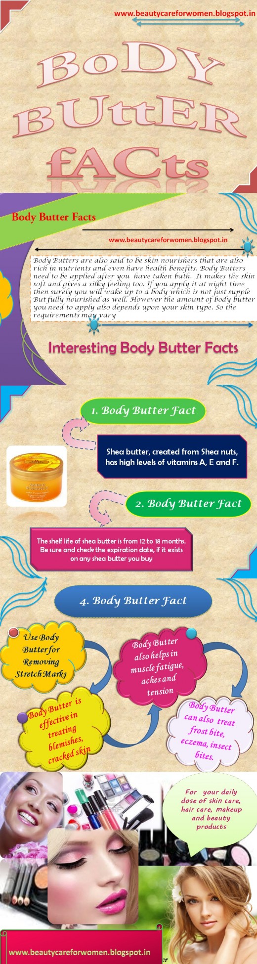 Body Butter Facts