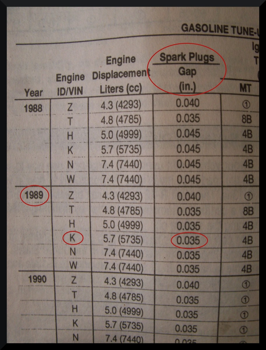 Spark Plug Substitute Chart