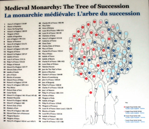 English and French royal family connections