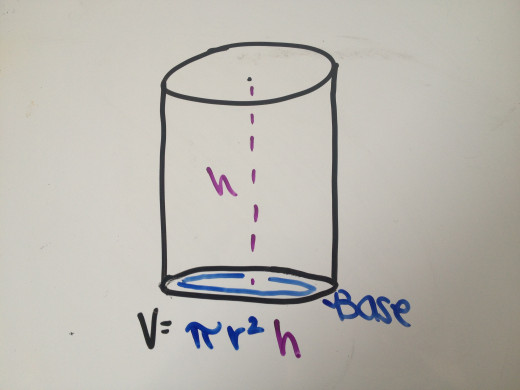 The volume of a cylinder is πr²h.