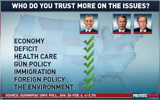 This should be a complete "No Brainer" obvious choice