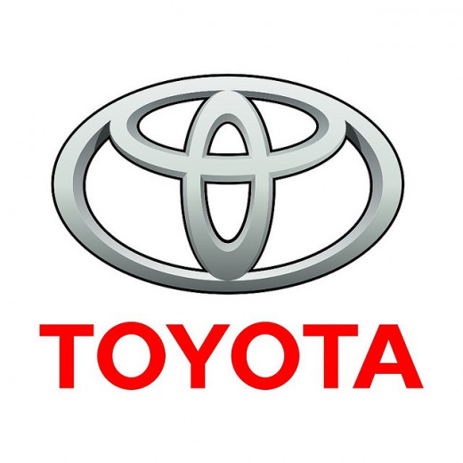 Toyota created the philosophy of Kaizen to become a competitive car manufacturer.