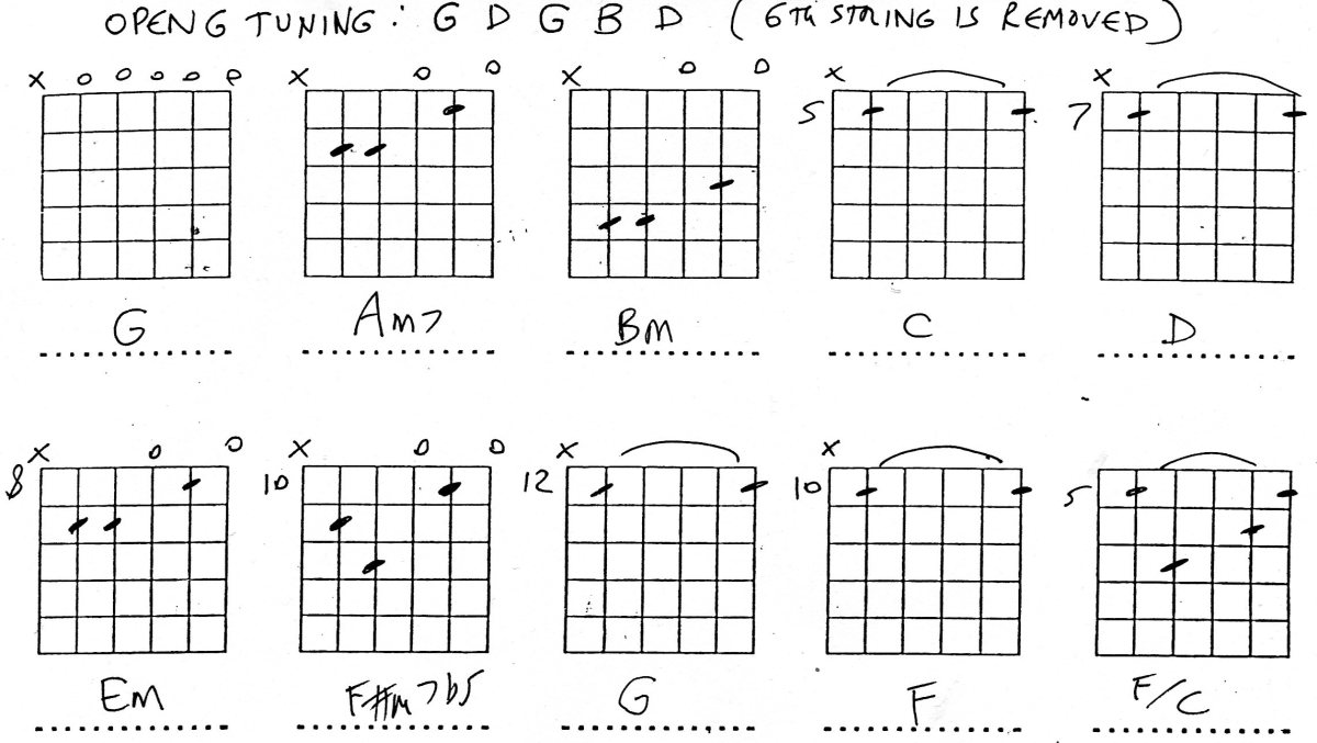 Open G Tuning Guitar Chords Chart