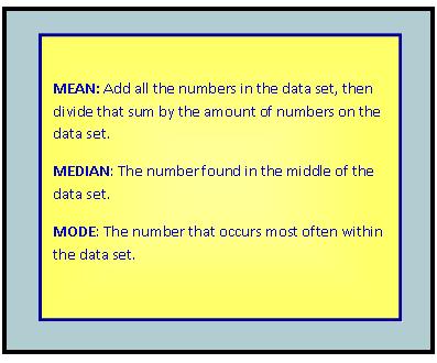 Learn to calcluate the averages by using mean, median, and mode.