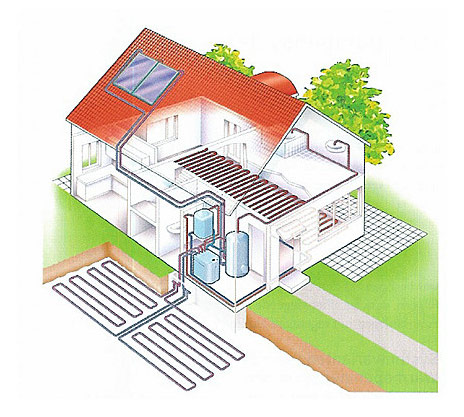 A schematic which shows how geothermal energy can be used to harness heat from underground and use it inside a residence.