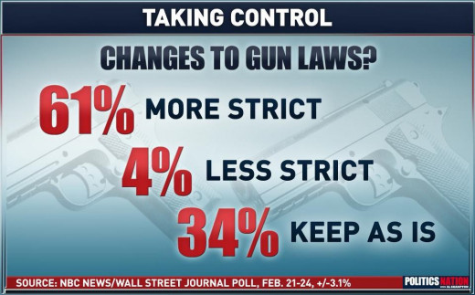 NRA & GO, listen up we the people are trying to get your ATTENTION! 