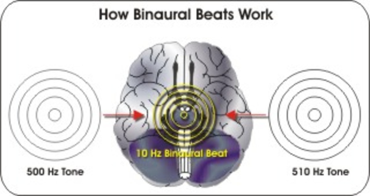 Binaural Beats Effects Chart
