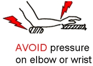 Learning to Type Quickly - Posture.      Source: PD/Author