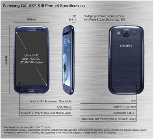 Specifications of the Samsung Galaxy s3