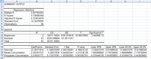 excel regression data analysis tool