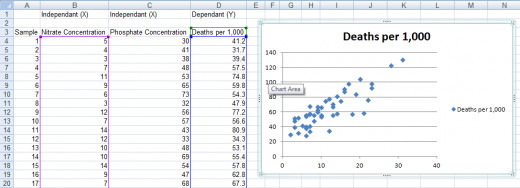 Creating a Scatter Chart in Excel 2007 and Excel 2010 to illustrate the relationship between variables.
