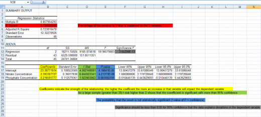 The statistical results of a regression in Excel 2007 and Excel 2010 explained.