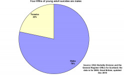 Male Suicide And Depression