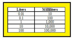 Liter Conversion Chart To Milliliter