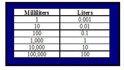 Liters To Milliliters Conversion Chart