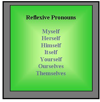 Listo of Reflexive Pronouns