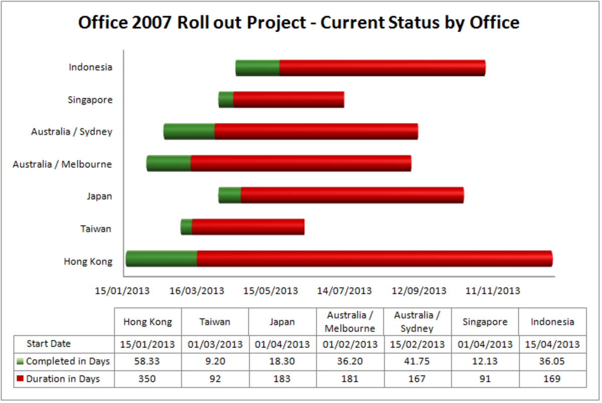 Office 2013 Gantt Chart