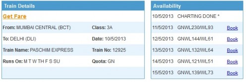 Here no tickets are available and the waitlist is already long