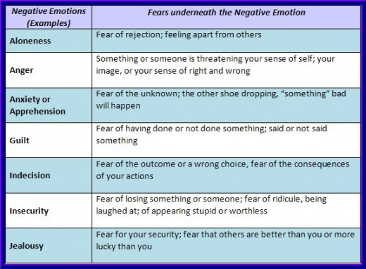 Calm The Fears That Fuel Your Negative Emotions