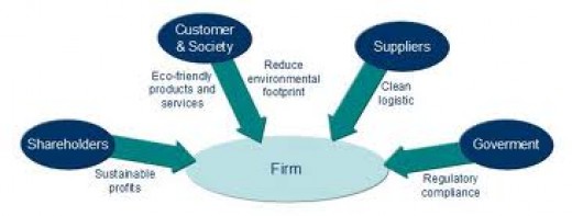 Internally focused business plan picture