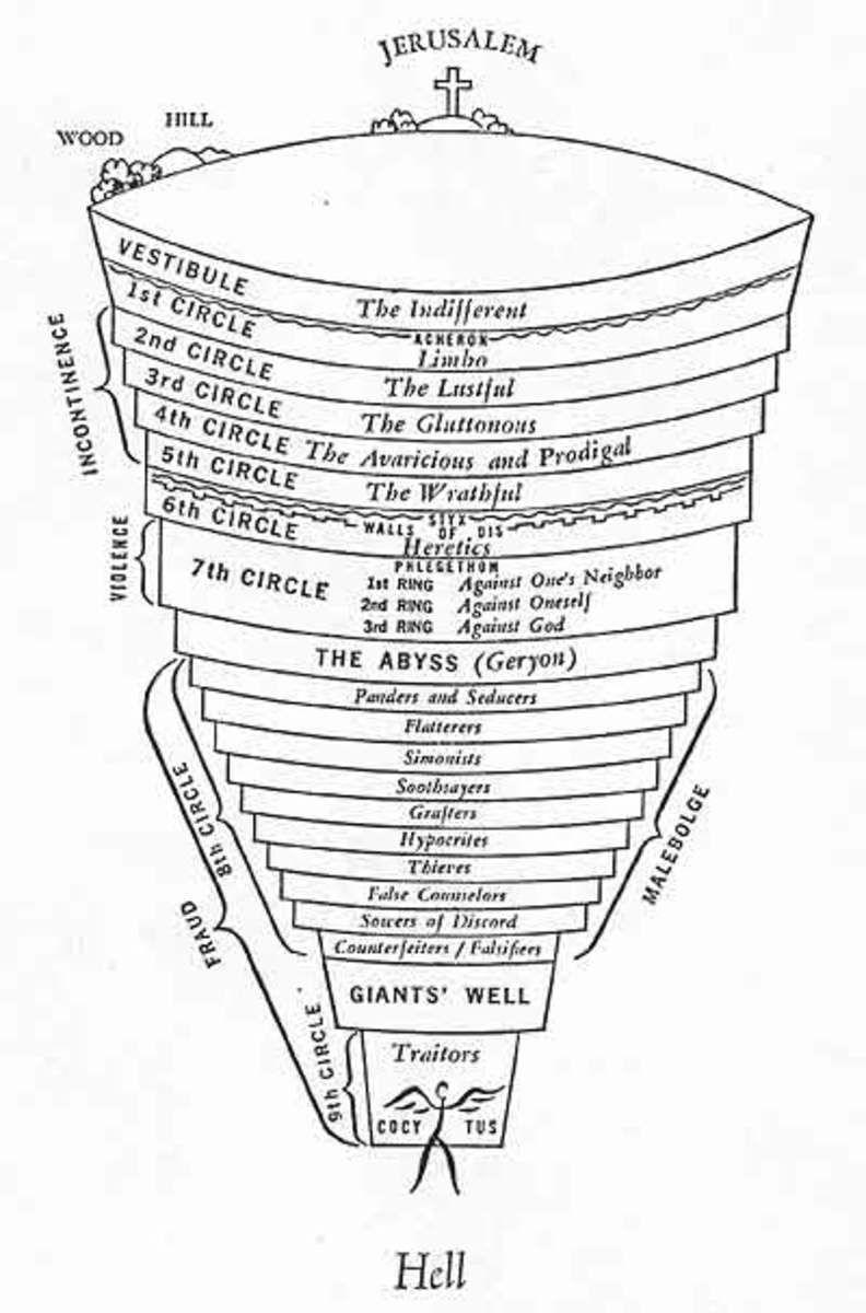 Dante S Inferno Chart