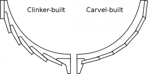 A diagram showing the clinker (left) and carvel (right) boatbuilding techniques.