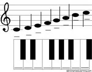 C Major Scale