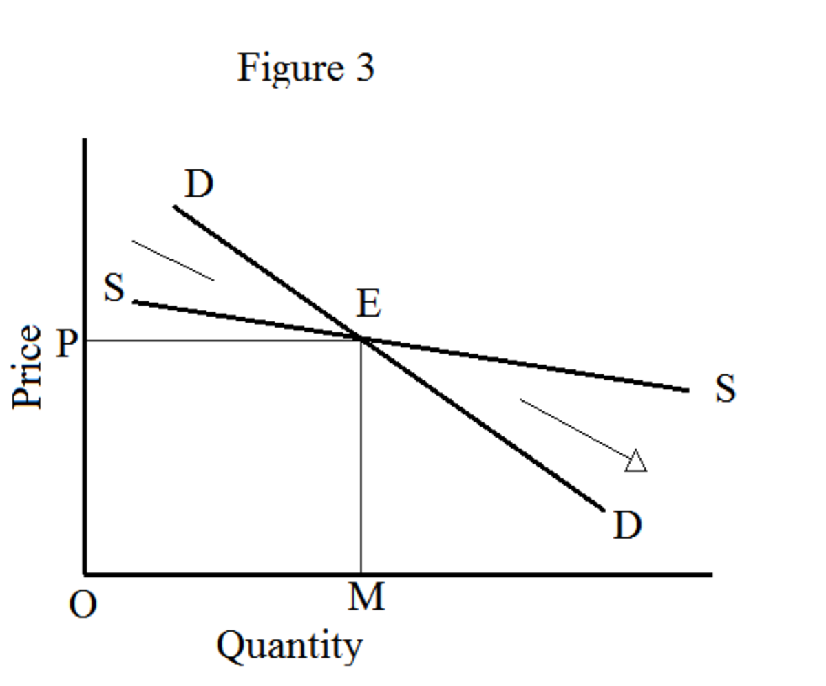 stable equilibrium economics