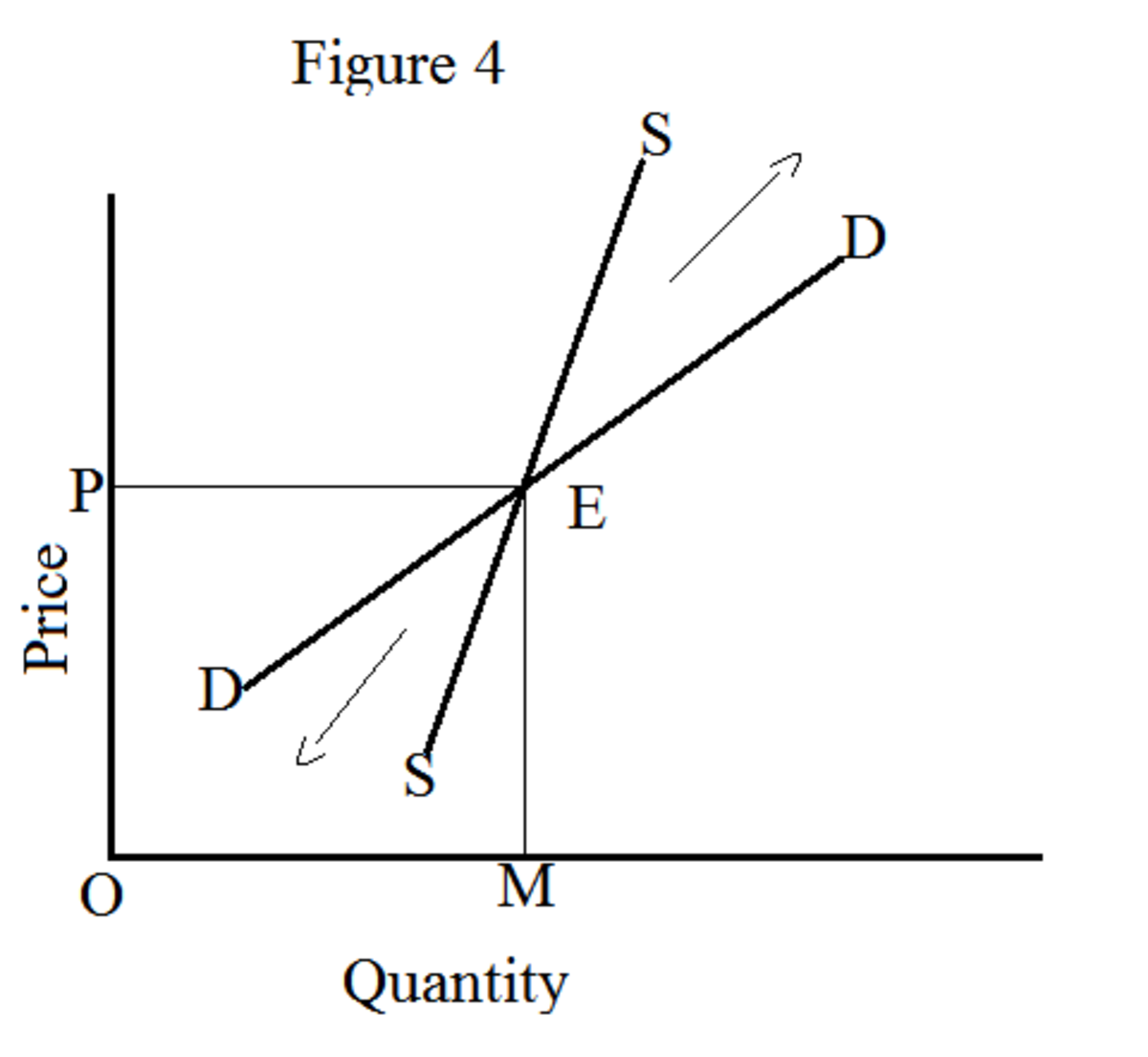 dynamic equilibrium in economics
