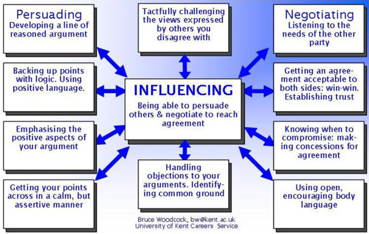 How to influence outcomes?