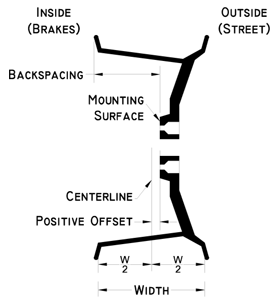 This diagram illustrates backspacing and offset