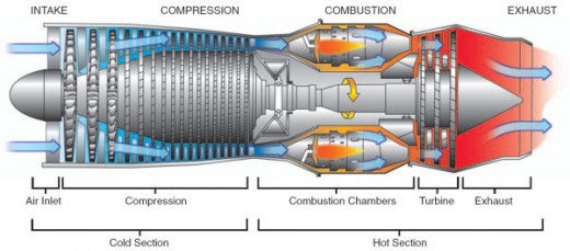 Inside a jet engine