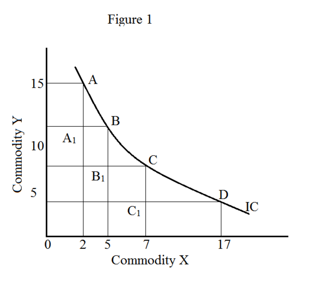 indifference curve analysis pdf