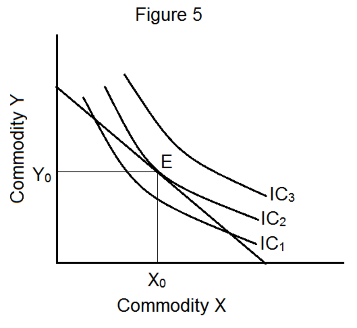 indifference curve analysis and consumer equilibrium