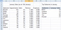 How to use Pivot Tables in Excel 2007 and Excel 2010