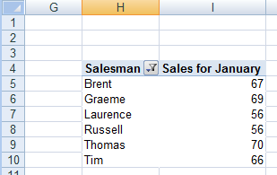 Cell H4 indicating that Excel is sorting column H in our pivot table in Excel 2007 or Excel 2010.